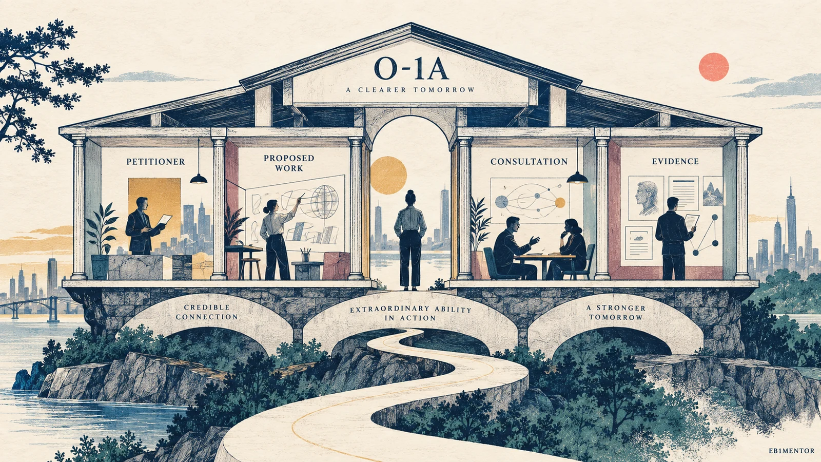 Editorial sketch illustrating O-1A Petition Structure: Petitioner, Work, Consultation, and Evidence